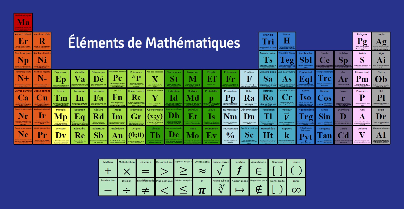 Tableau couleur